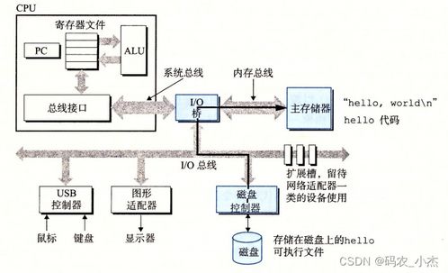 計算機系統(tǒng)服務(wù)概述