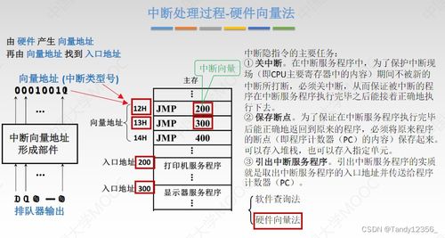 2024王道考研計算機組成原理 輸入輸出系統(tǒng)與計算機系統(tǒng)服務(wù)