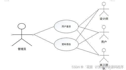 SSM裝修公司管理系統(tǒng) 附源碼 新手必備