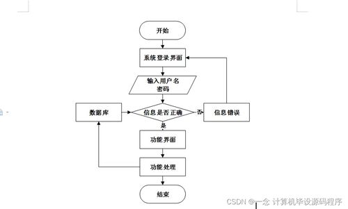 高校教材訂購系統設計與實現