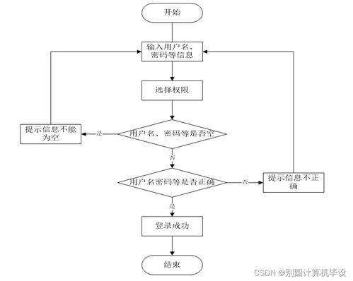 高考志愿填報指導系統 基于SSM框架的計算機系統服務設計